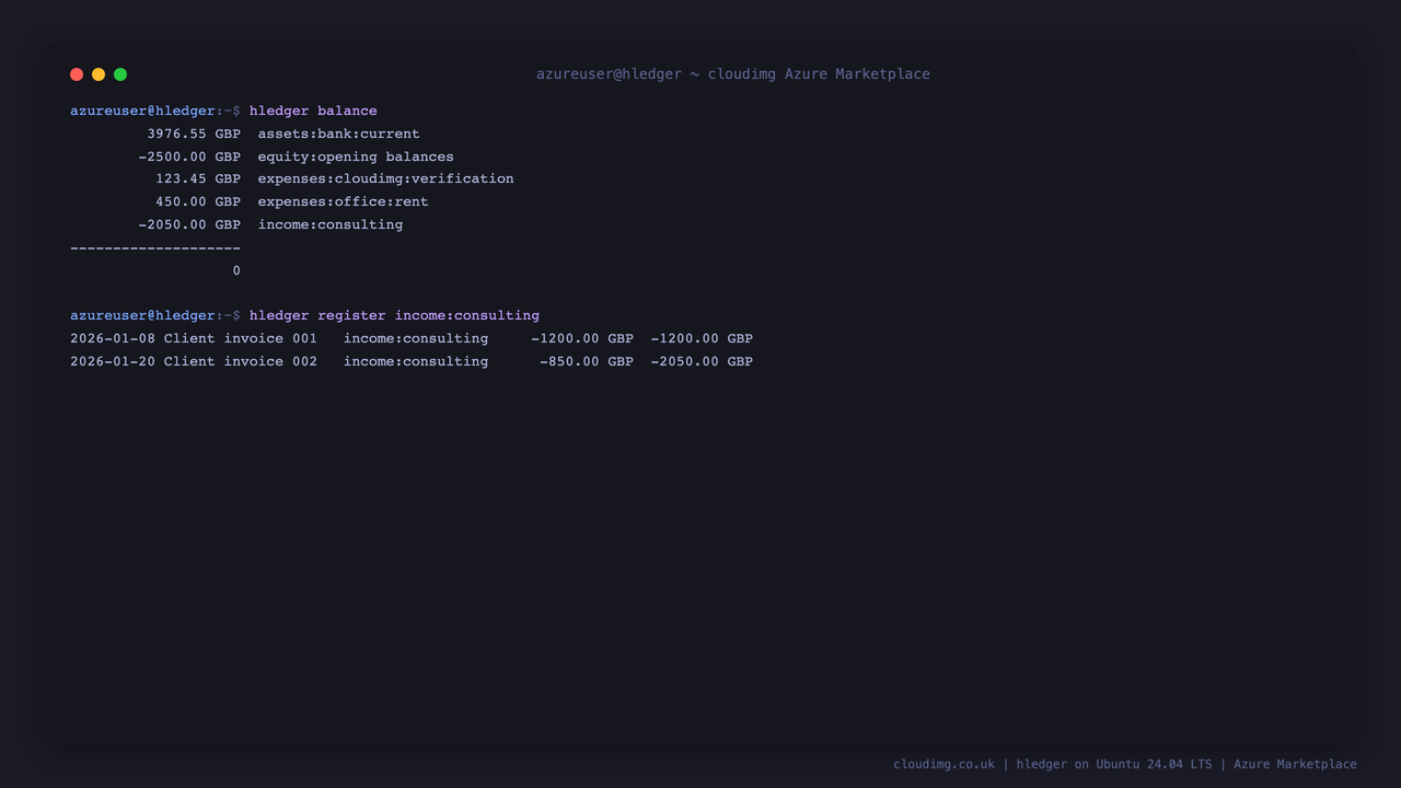 Terminal output of hledger balance listing assets bank current at 3976.55 GBP, equity opening balances at minus 2500.00 GBP, expenses cloudimg verification at 123.45 GBP, expenses office rent at 450.00 GBP and income consulting at minus 2050.00 GBP totalling zero, followed by hledger register income consulting showing Client invoice 001 and Client invoice 002 with a running total of minus 2050.00 GBP