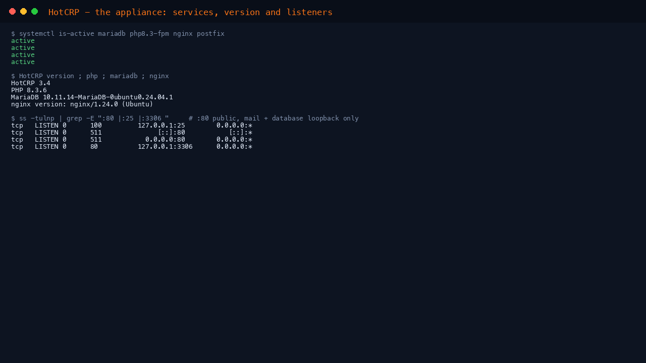 All four services report active, HotCRP 3.4 and PHP 8.3 report their versions, and ss shows the web application on port 80 while Postfix on 25 and MariaDB on 3306 are bound to 127.0.0.1 only