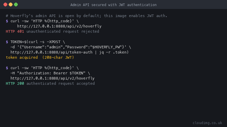 The admin API rejects an unauthenticated request with 401, then accepts a JWT and returns 200