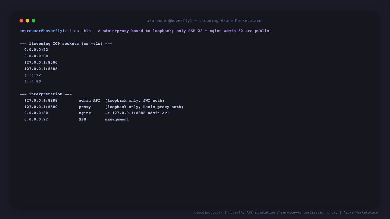 the ss listening socket table shows the Hoverfly admin API on 127.0.0.1 port 8888 and the proxy on 127.0.0.1 port 8500 both bound to loopback only, while only nginx on port 80 and SSH on port 22 are bound to all interfaces, confirming the admin API and proxy are not directly reachable off the box