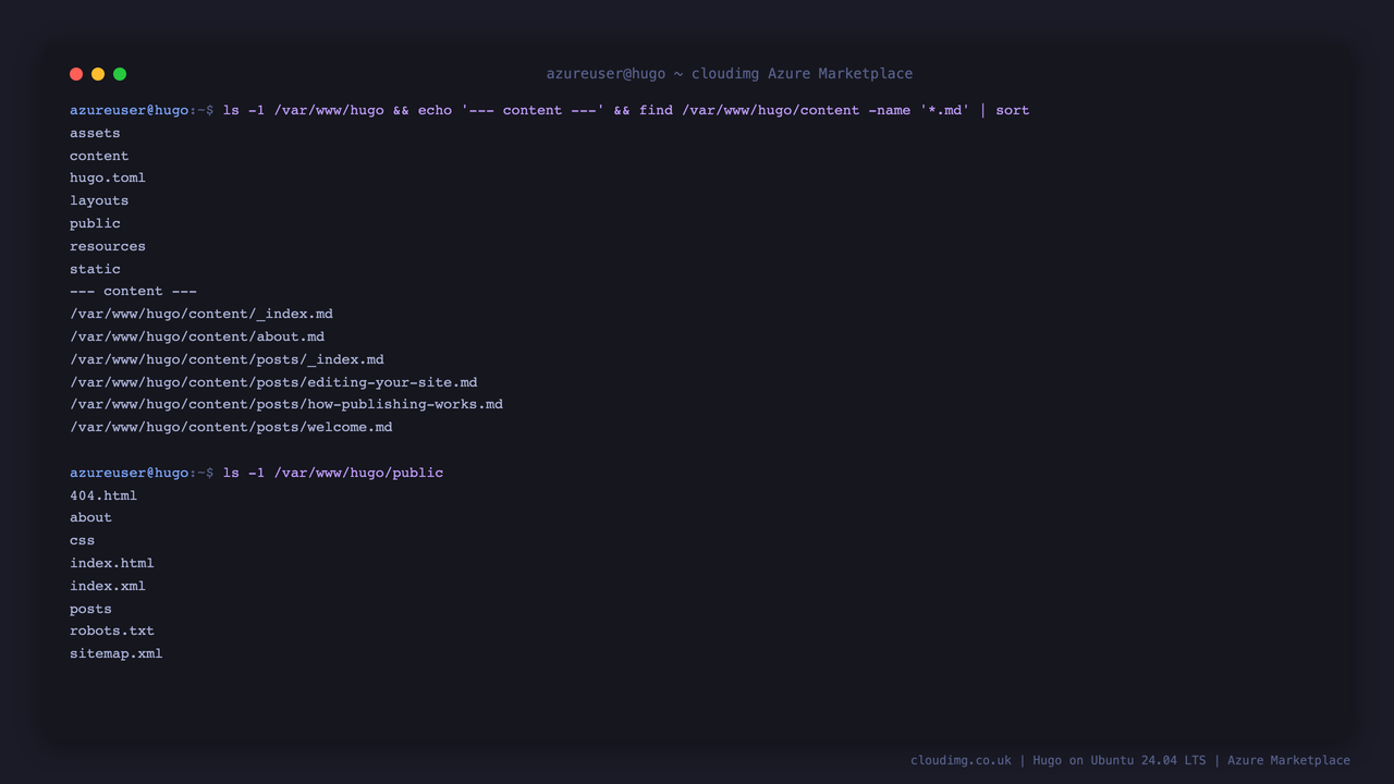The site directory listing showing content, layouts, assets, static and public, the six Markdown source files, and the generated output directory nginx serves