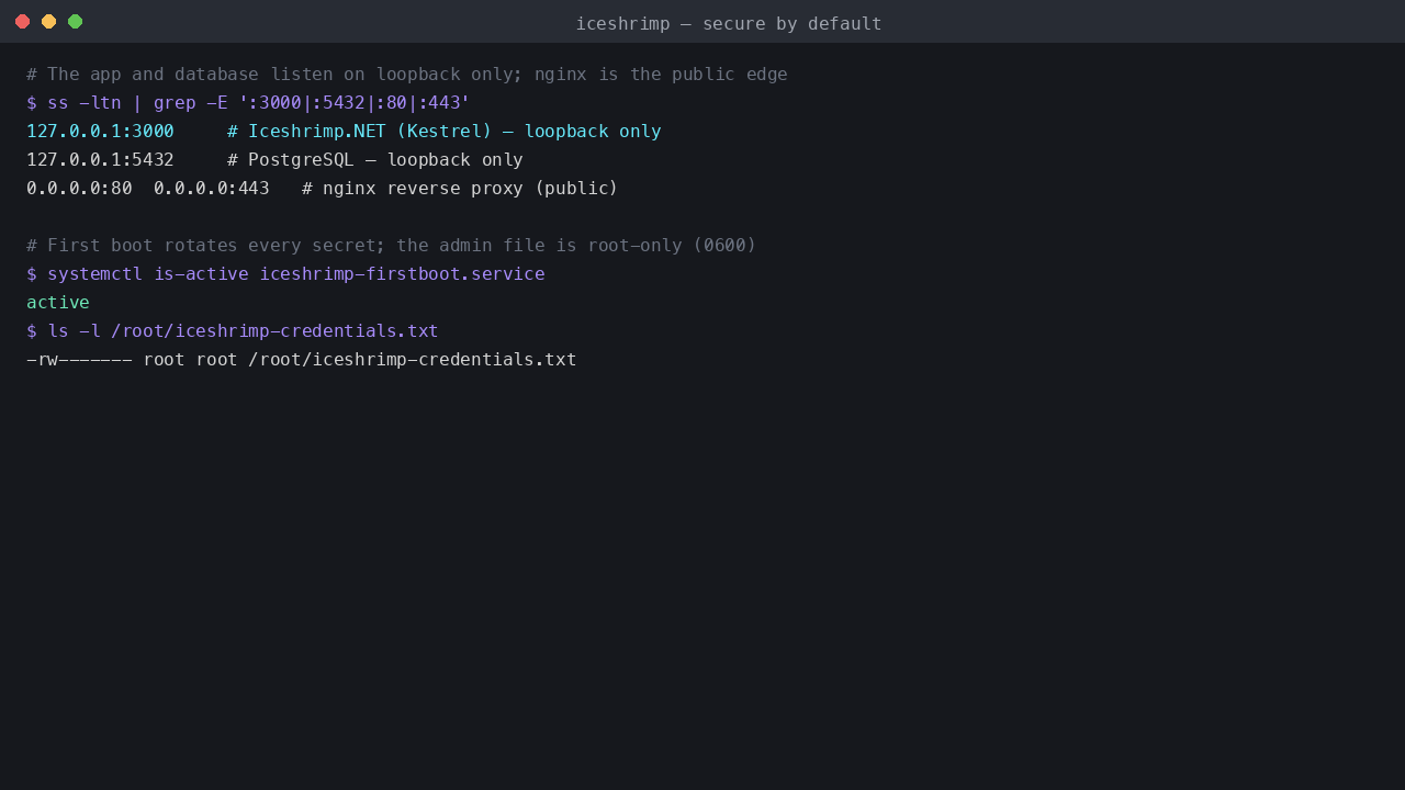 The application and database bound to loopback, with nginx as the public edge and a root-only credentials file