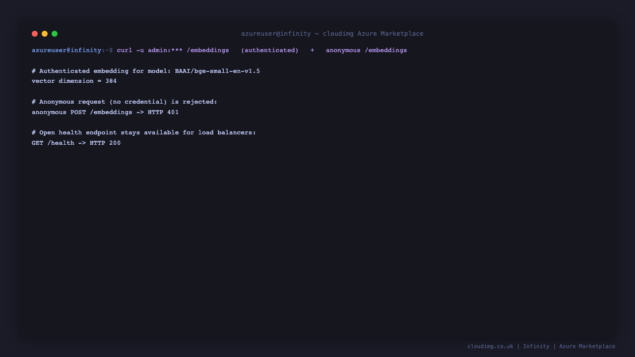 An authenticated /embeddings request returns a 384-dimensional vector for the BAAI/bge-small-en-v1.5 model over HTTPS, while an anonymous request to /embeddings returns HTTP 401 Unauthorized from nginx, proving the per-VM credential gate