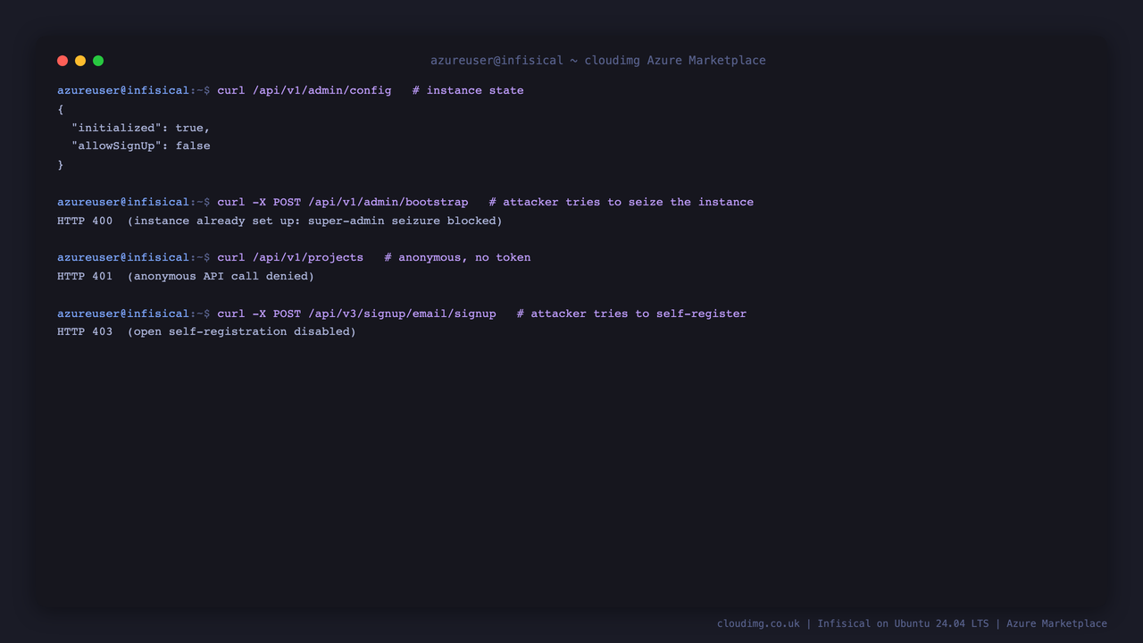 The admin config reports initialized true and allowSignUp false, a second bootstrap returns HTTP 400, an anonymous API call returns HTTP 401, and a self registration attempt returns HTTP 403