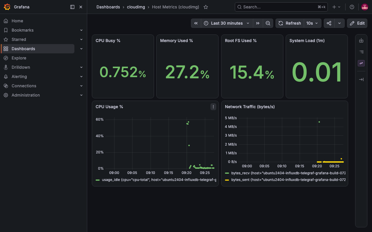 The provisioned Host Metrics dashboard rendering live Telegraf metrics from InfluxDB