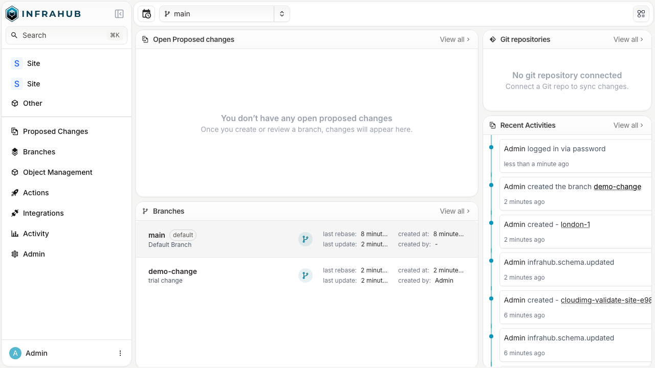 The Infrahub dashboard after signing in, showing panels for open proposed changes, git repositories, branches and recent activities - the activity feed records the admin login, the demo-change branch and the london-1 object - with the left navigation sidebar for schema, branches and object management