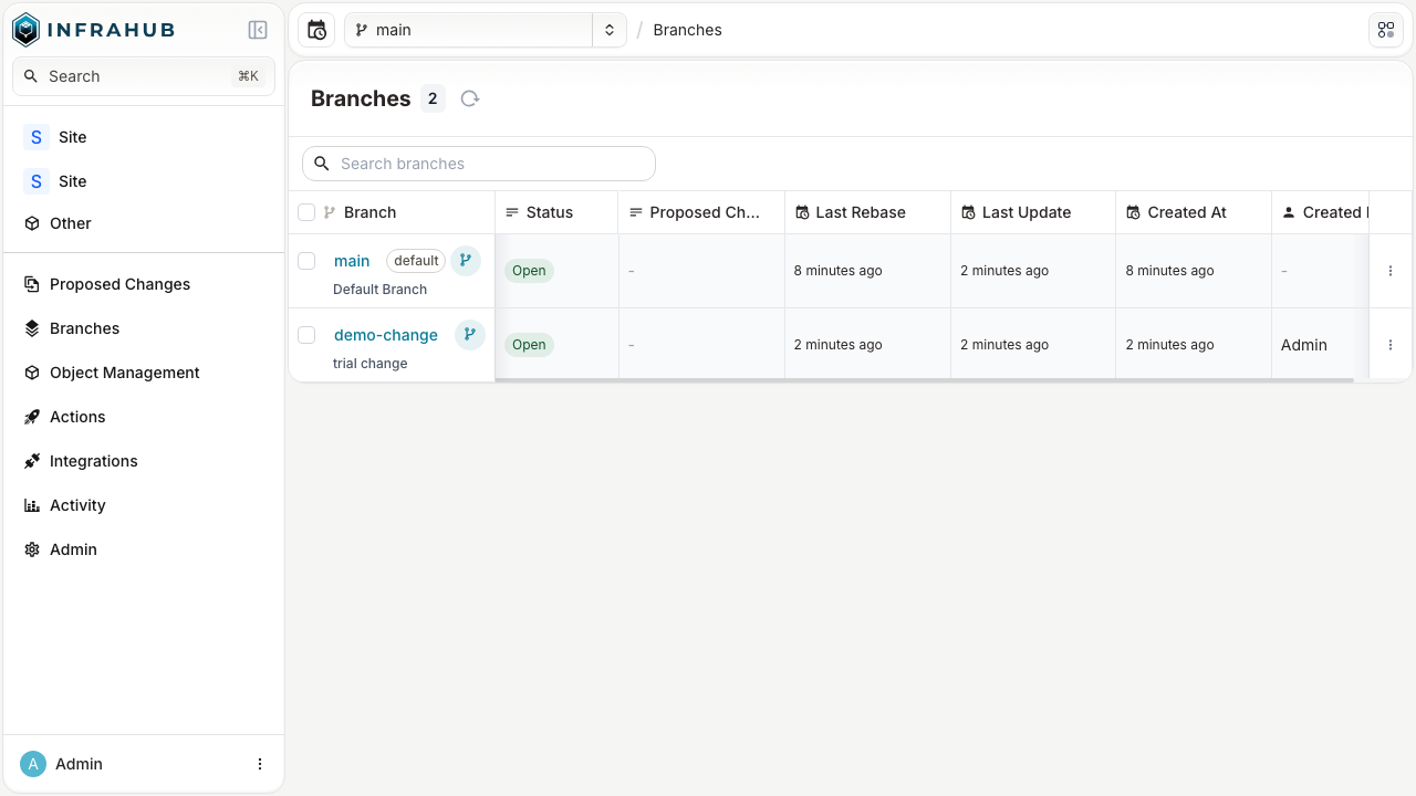 The Infrahub branches list showing the main default branch alongside the newly created demo-change branch, with columns for status, last rebase, last update and creator - the version control that lets changes be made and reviewed before they reach main