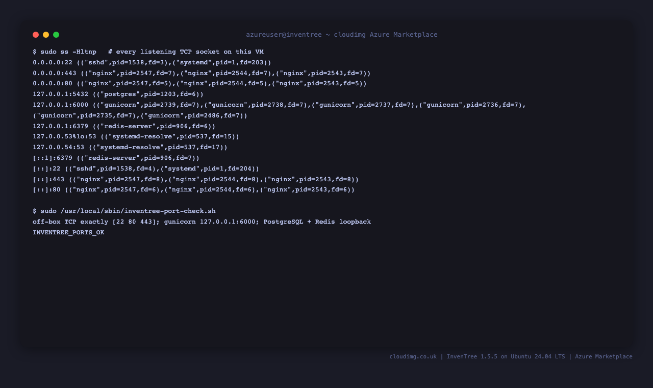 The exact set of listening sockets on the VM