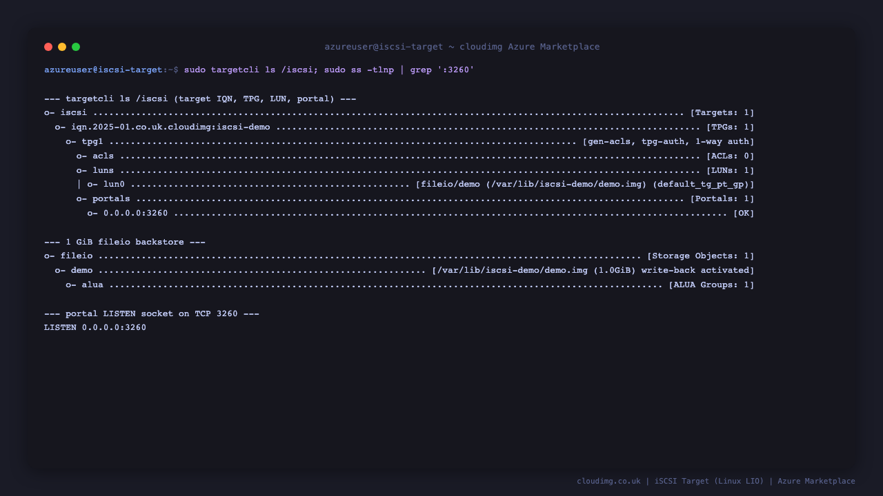 The iSCSI target object tree shown by targetcli: a single target IQN with one TPG flagged gen-acls, tpg-auth and 1-way auth, a 1 GiB fileio backstore exported as lun0, and a portal listening on 0.0.0.0 port 3260, with ss confirming the LISTEN socket on TCP 3260