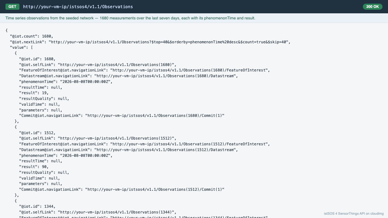 The live GET /Observations response showing real time series measurements
