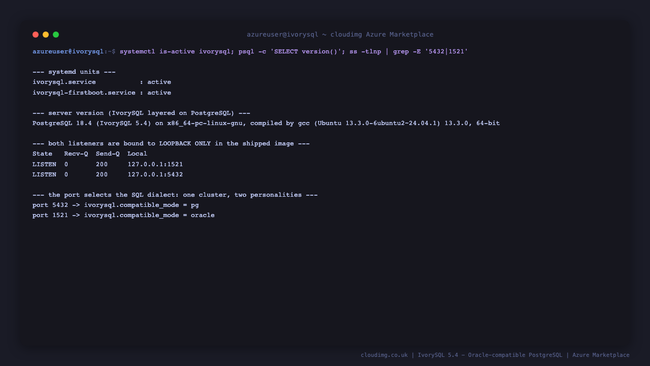 Terminal showing ivorysql.service and ivorysql-firstboot.service both active, the systemd status block for the IvorySQL 5.4 database server, the SELECT version banner reporting PostgreSQL 18.4 with IvorySQL 5.4, and the socket table listing the native listener on 127.0.0.1 port 5432 and the Oracle compatibility listener on 127.0.0.1 port 1521