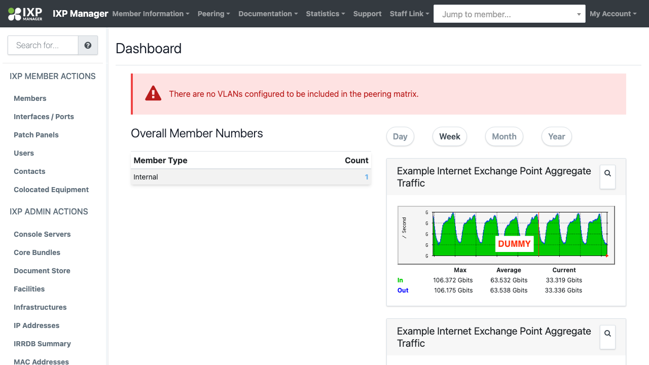 the peering matrix page showing the grid of members against members for the exchange