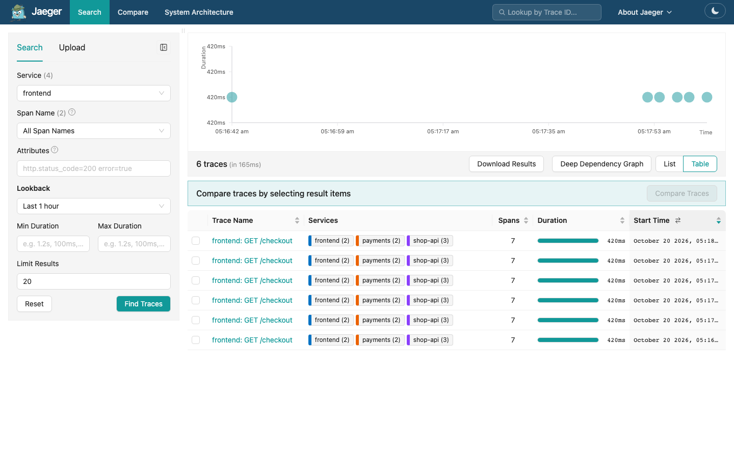 The Jaeger search page listing traces of the frontend service with their spans, services and durations