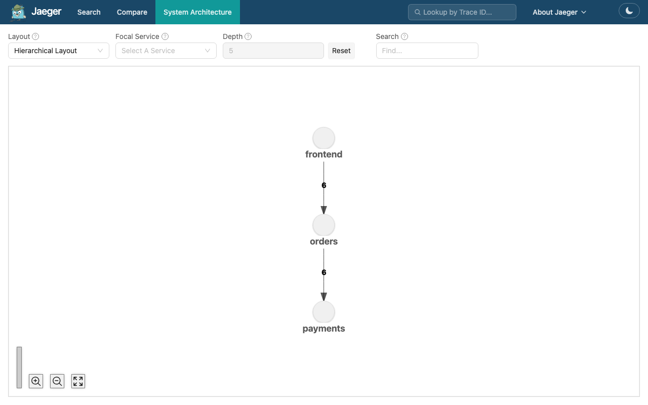 Jaeger Web UI System Architecture page — force-directed graph of services and call relationships