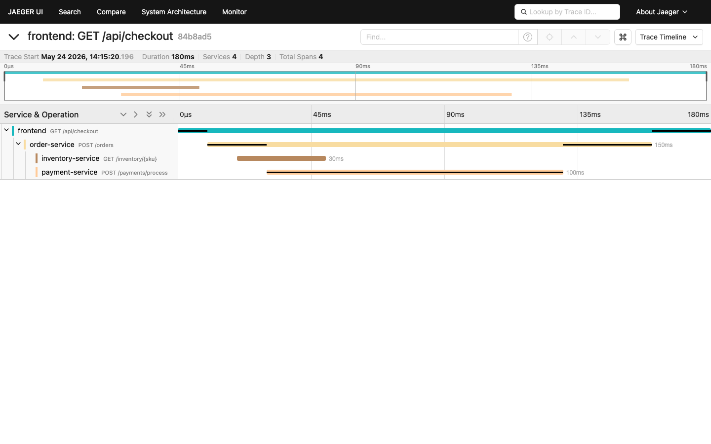 Trace timeline view