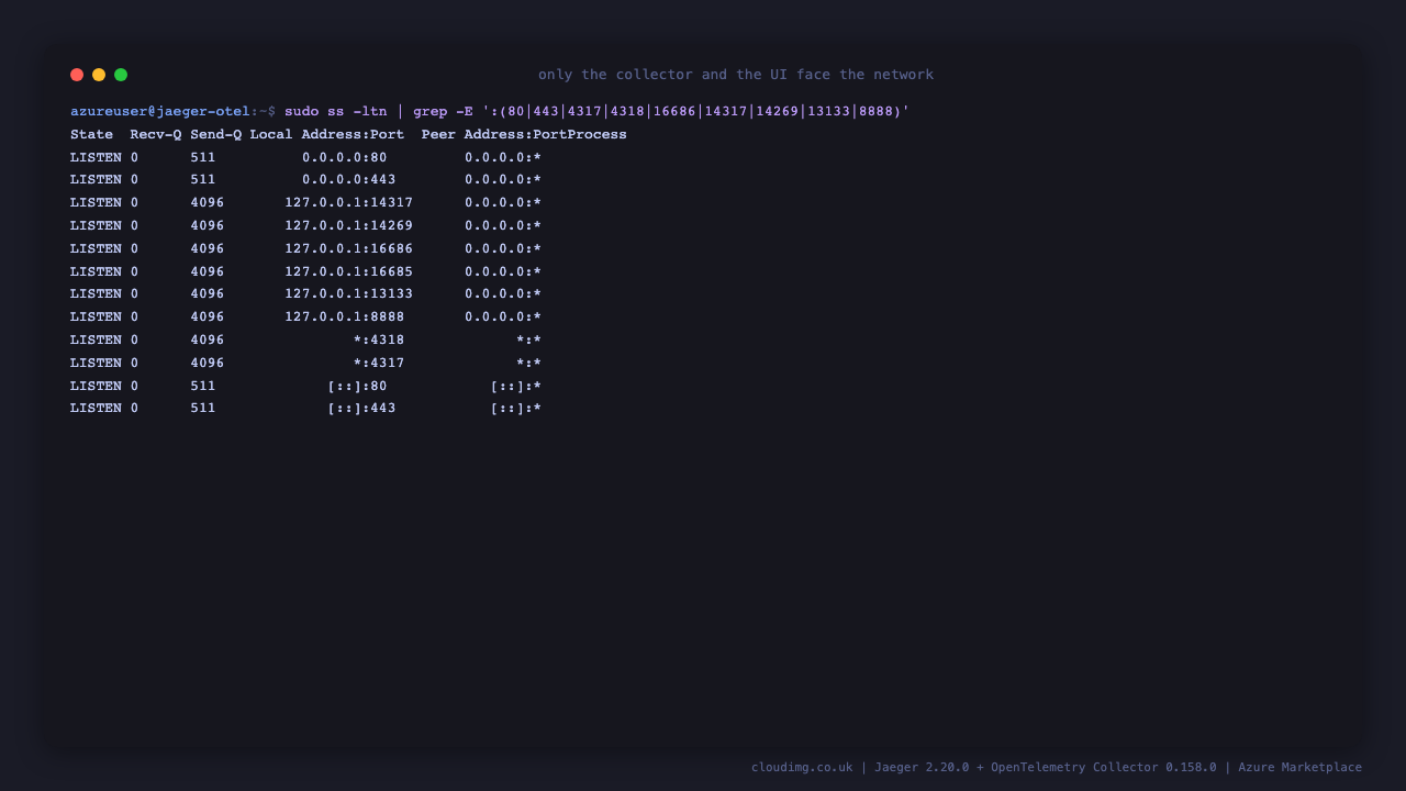 The listening sockets on the instance, with Jaeger's query, ingest, health and metrics ports bound to the loopback address and only nginx and the collector's OTLP ports on the public interface