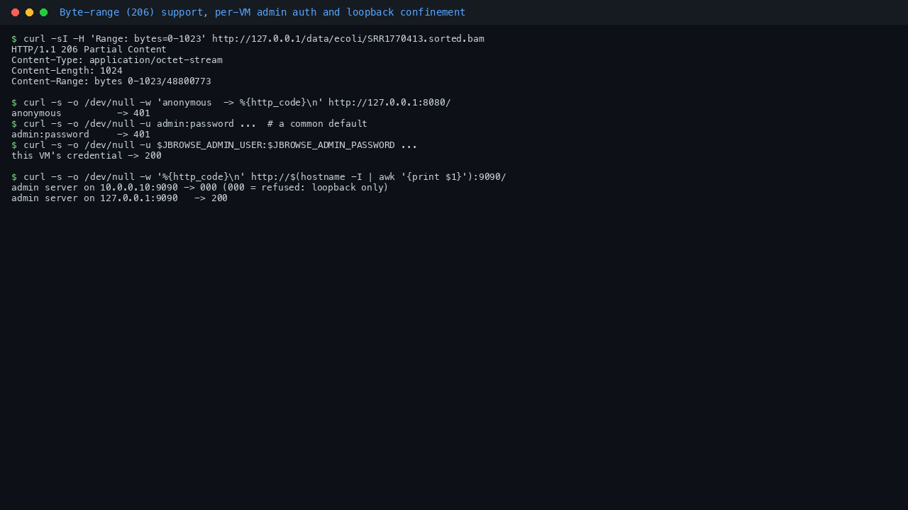 Byte range 206 responses, the admin vhost rejecting anonymous and default credentials while accepting this VM's own, and the admin server refusing connections off loopback