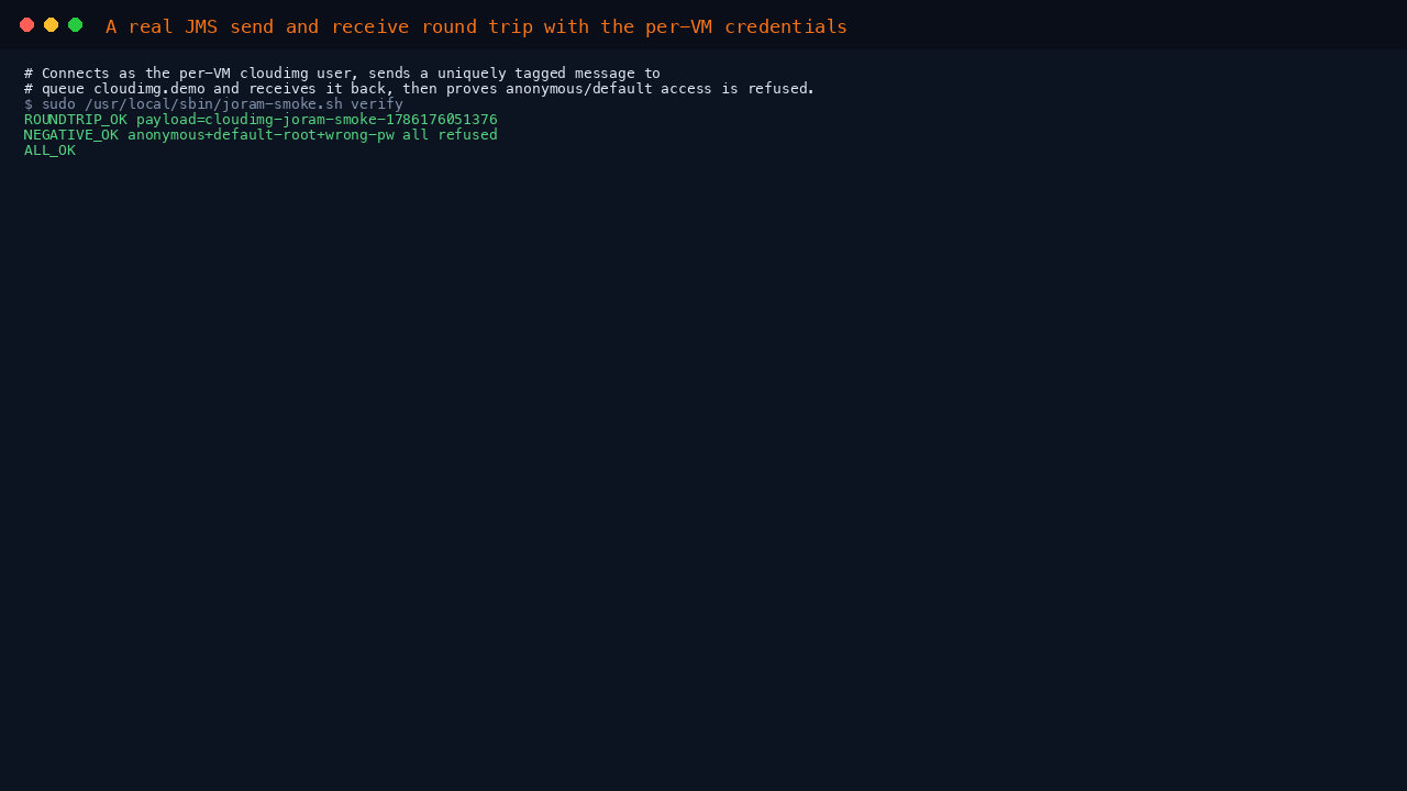 A real JMS send and receive round trip with the per-VM credentials