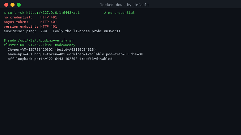 The API server rejecting an anonymous request, a bogus bearer token and the version endpoint each with HTTP 401 while only the supervisor ping liveness probe answers 200, and the cluster self check reporting the node Ready, a per instance certificate authority that differs from the build image, the example workload Available and exactly three ports bound off loopback
