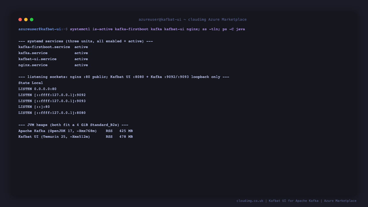 The kafka, kafbat-ui and nginx systemd services all active, with nginx listening on port 80 while the Kafbat UI on 8080 and the Kafka broker on 9092 and 9093 are bound to loopback only, and the two JVM heaps sized to fit a 4 GiB Standard_B2s
