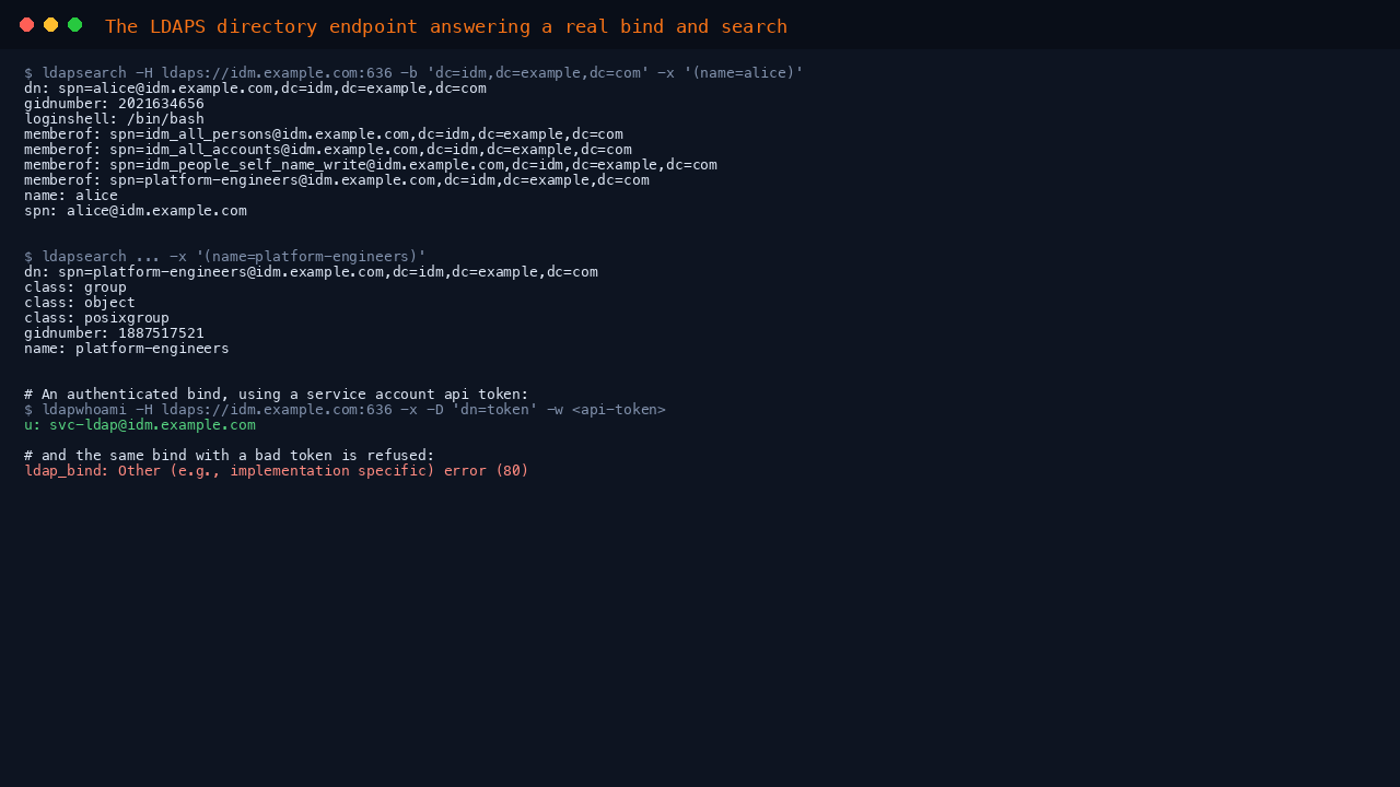 The LDAPS directory endpoint answering a real bind and search
