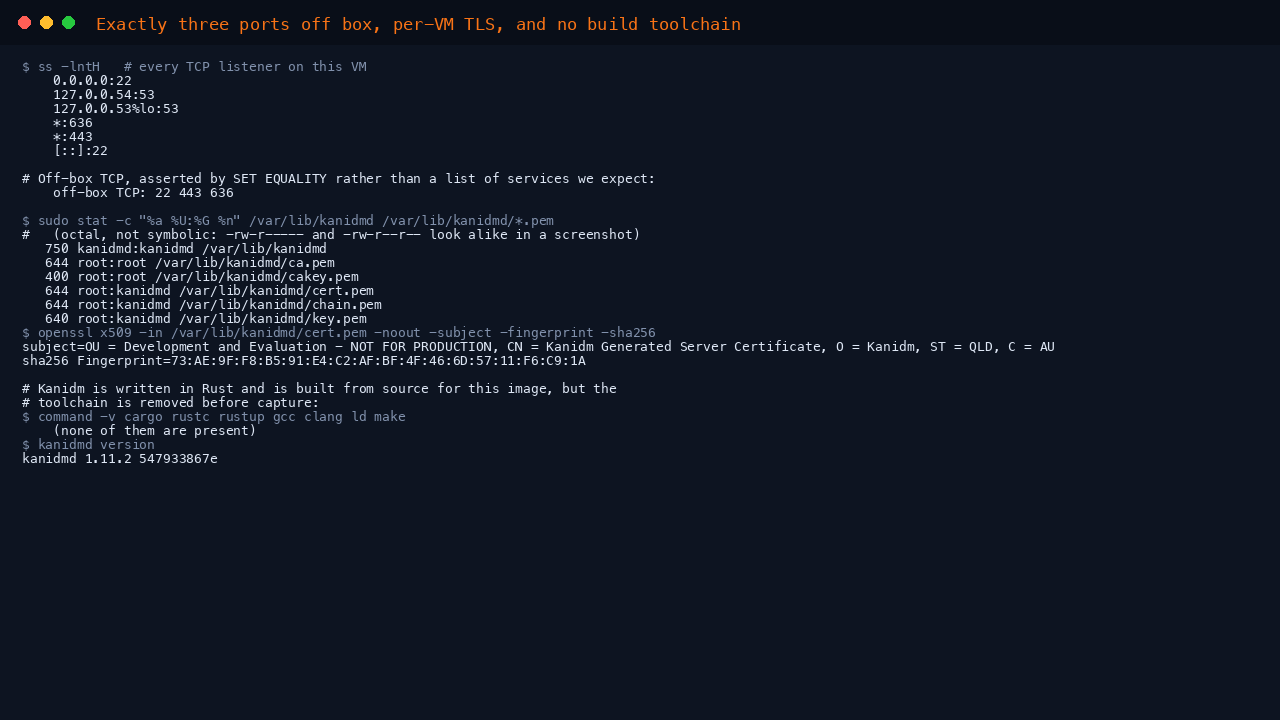 Exactly three ports off box, per-VM TLS, and no build toolchain
