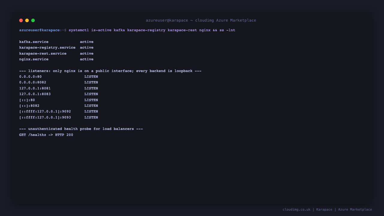The kafka, karapace-registry, karapace-rest and nginx systemd services all reporting active, with nginx listening on ports 80 and 8082 while the Karapace registry on 8081, the REST proxy on 8083 and the Kafka broker on 9092 and 9093 are bound to loopback only, and the unauthenticated health endpoint returning HTTP 200