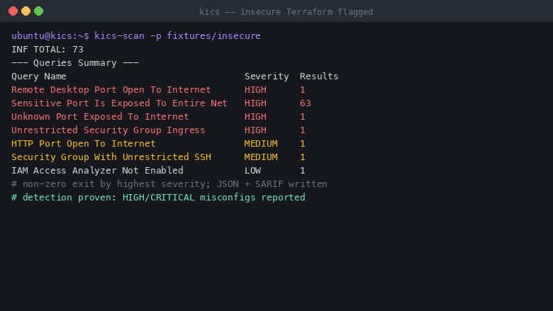 KICS scanning a deliberately insecure Terraform sample and reporting the failed queries with severity and a result count for each finding