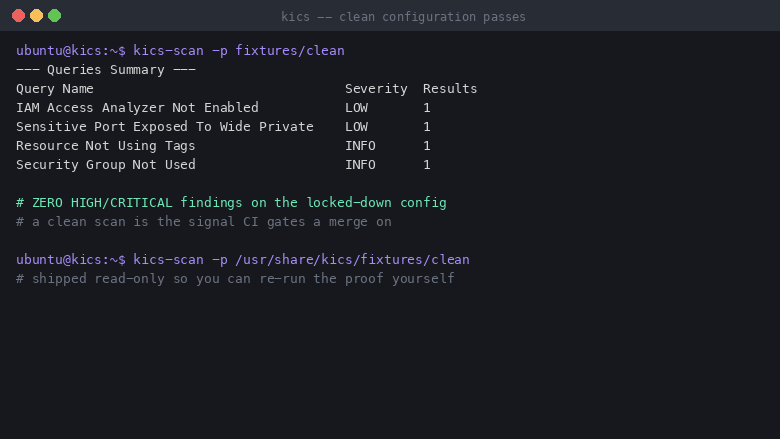 KICS passing a locked-down configuration with zero HIGH or CRITICAL findings