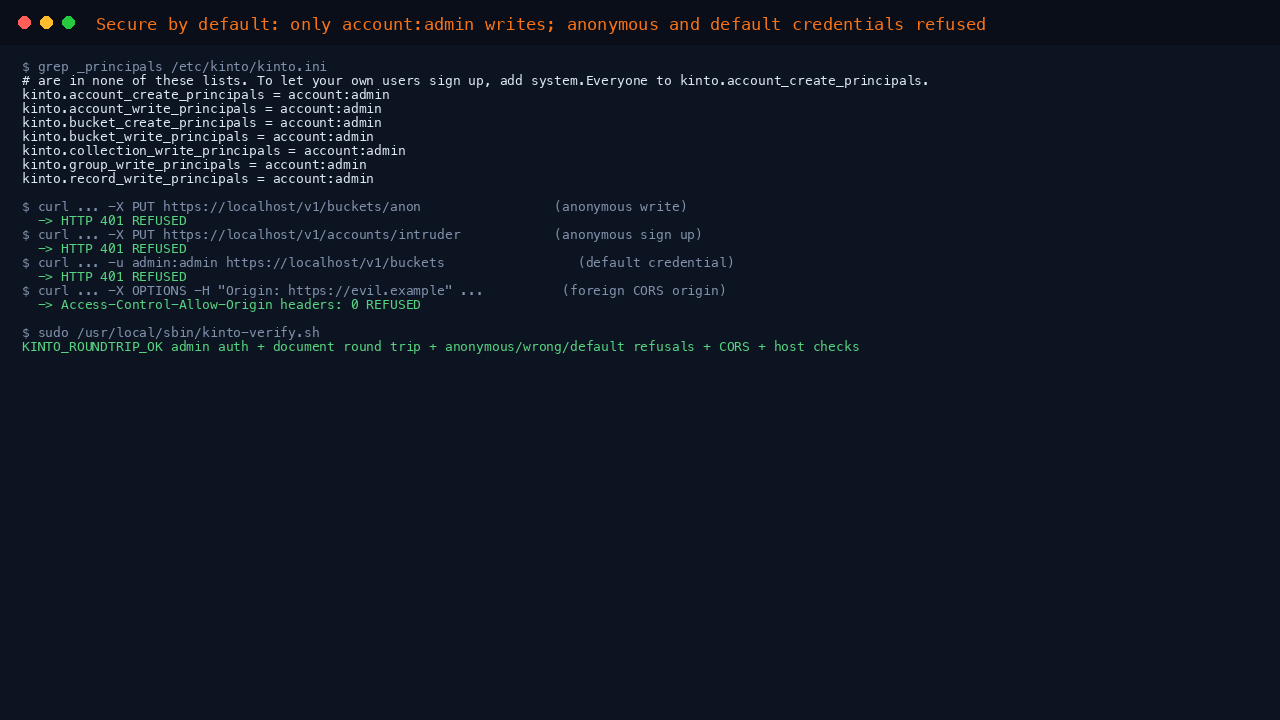 Secure by default: only account:admin may create or write; anonymous write, anonymous sign up and admin:admin are refused