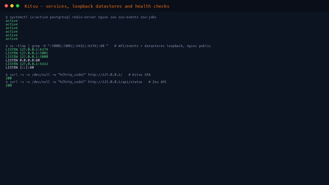 Service status, loopback-only datastores and the SPA + API health checks on a freshly deployed VM