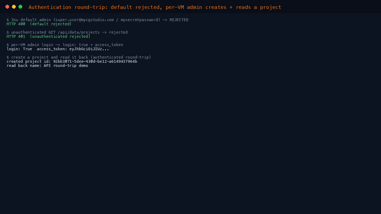 The authentication round-trip: the default admin is rejected, the per-VM admin signs in and creates a project
