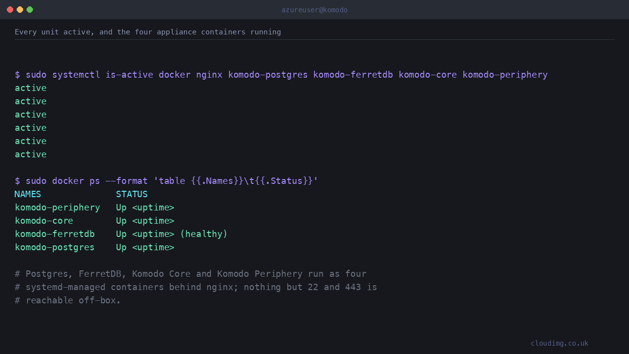 The Komodo appliance running: four pinned containers, the TLS front door, and every service active