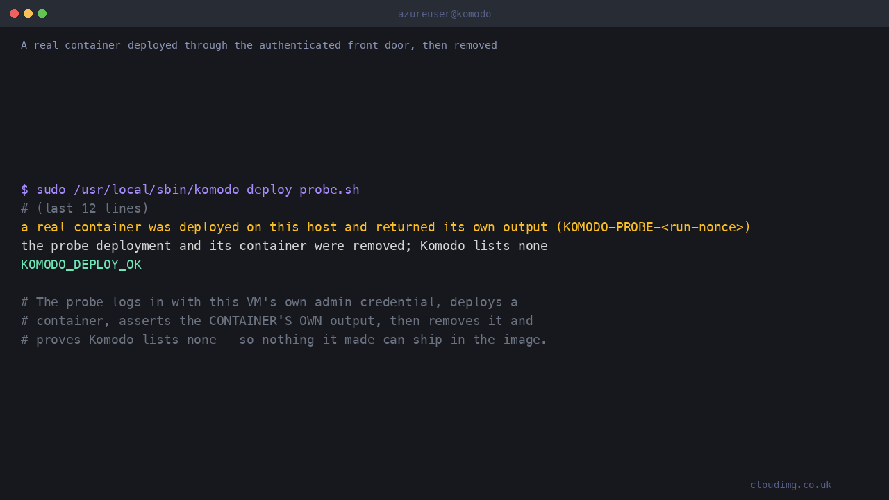 A real container deployed through the authenticated front door, its own output read back, then removed