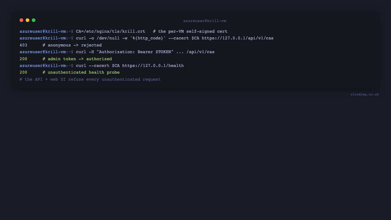 curl of /health returns HTTP 200 over TLS; an anonymous /api/v1/cas request is refused with HTTP 403; the same request with the admin token returns HTTP 200