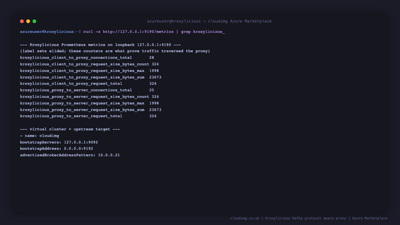 The Kroxylicious Prometheus metrics endpoint on loopback port 9190 returns client to proxy and proxy to server connection and request counters with real values, confirming traffic traversed the proxy, alongside the virtual cluster configuration showing the upstream bootstrap server, the proxy bootstrap address and the advertised broker address