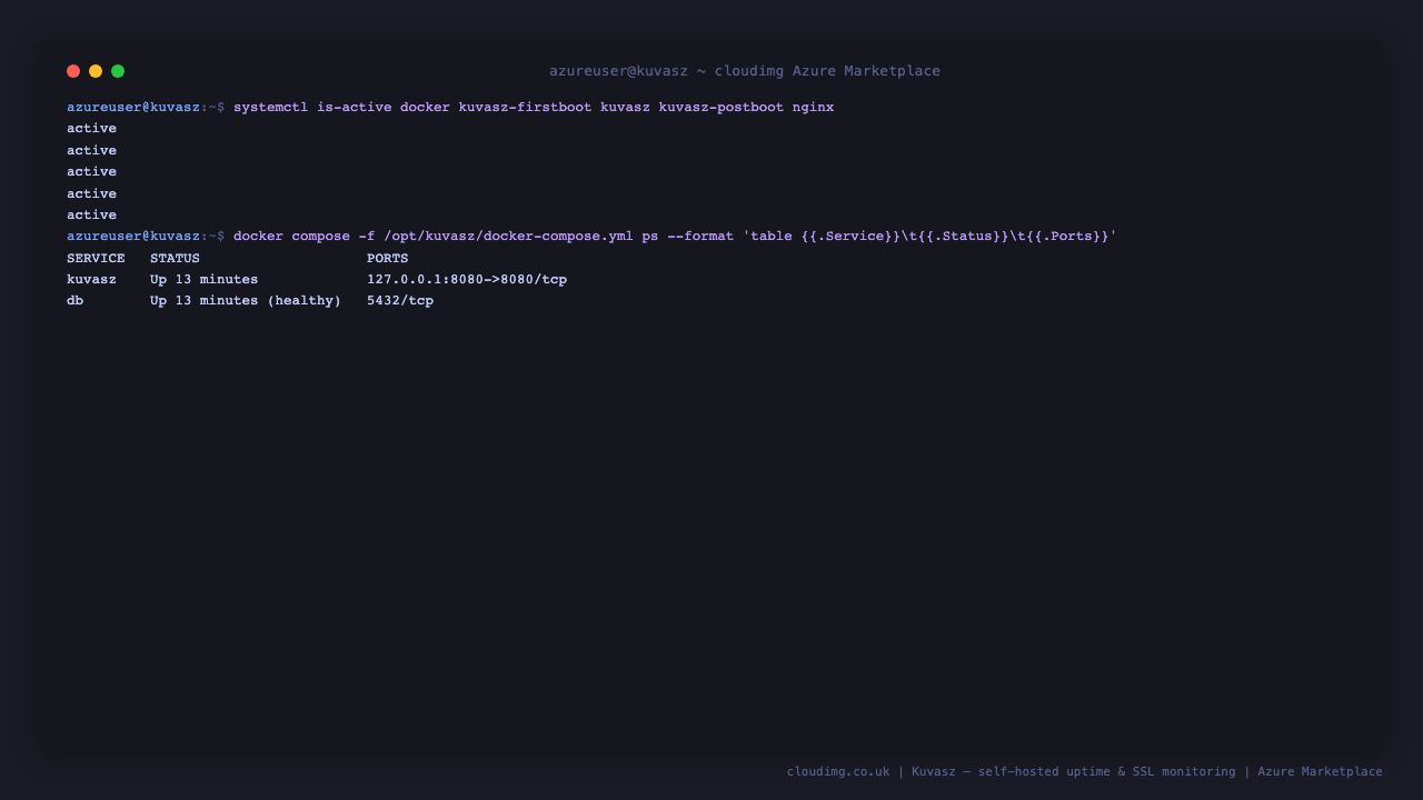 The docker, kuvasz-firstboot, kuvasz, kuvasz-postboot and nginx services all reporting active, and both compose containers up - the Kuvasz application published only to 127.0.0.1:8080 and PostgreSQL on the internal container network with no host port at all