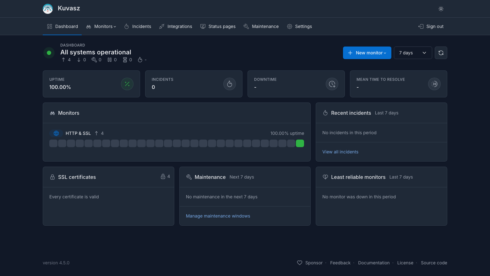 The Kuvasz dashboard reporting all systems operational with four HTTP monitors up, 100 percent uptime, no incidents and the SSL, maintenance and least reliable monitor panels