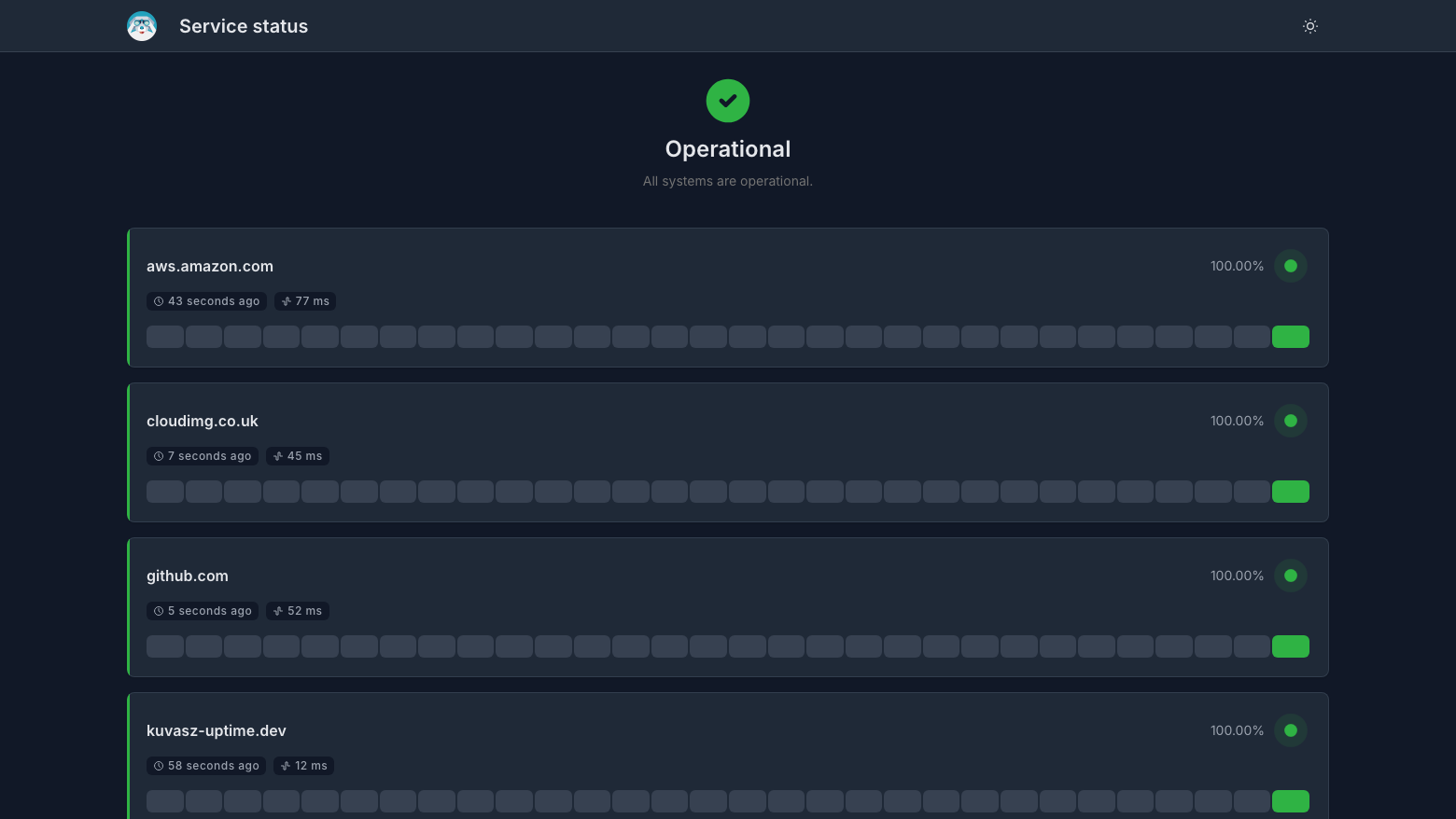 A public Kuvasz status page titled Service status reporting Operational, with aws.amazon.com, cloudimg.co.uk, github.com and kuvasz-uptime.dev each at 100 percent with their latest response times and uptime bars