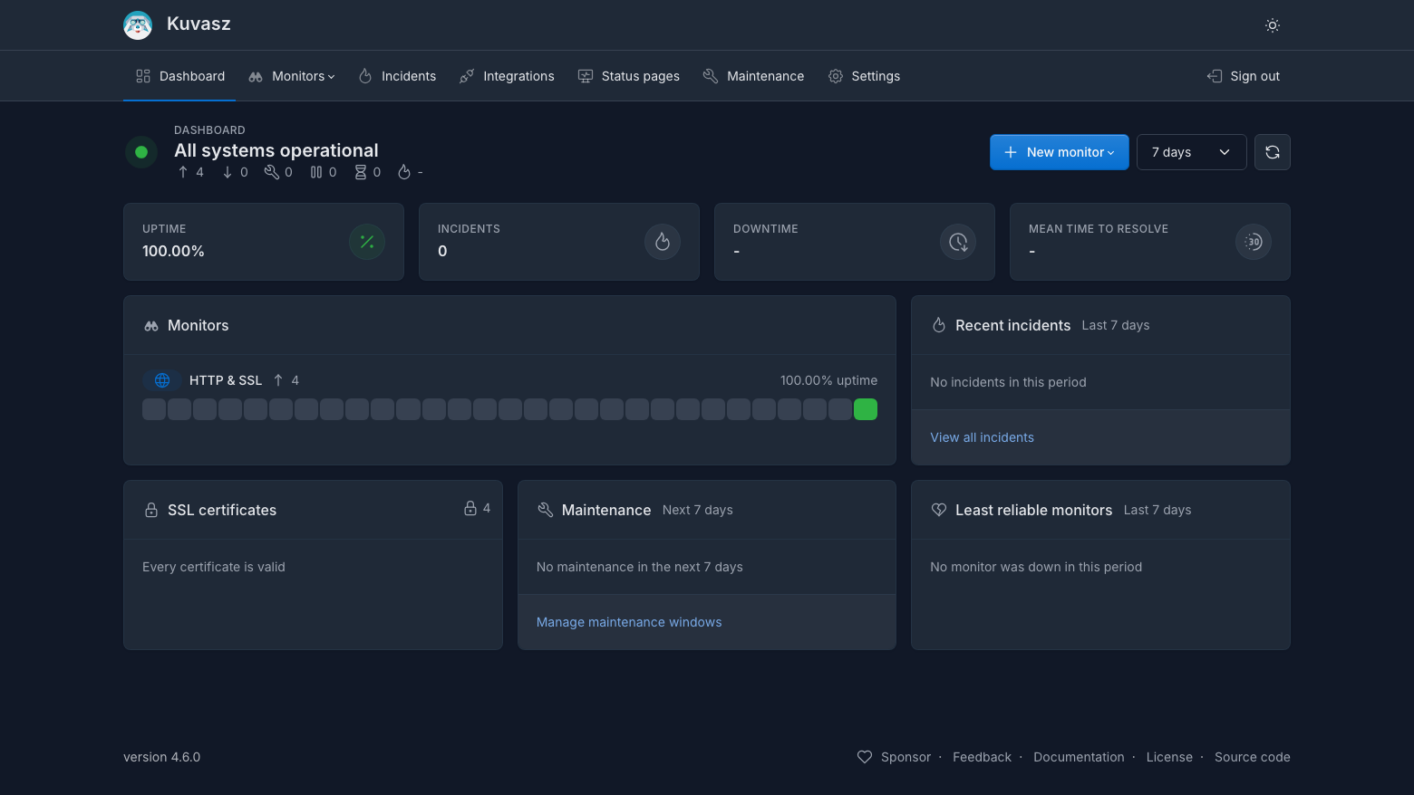 The Kuvasz dashboard reporting all systems operational with four HTTP monitors up, 100 percent uptime, no incidents and the SSL, maintenance and least reliable monitor panels