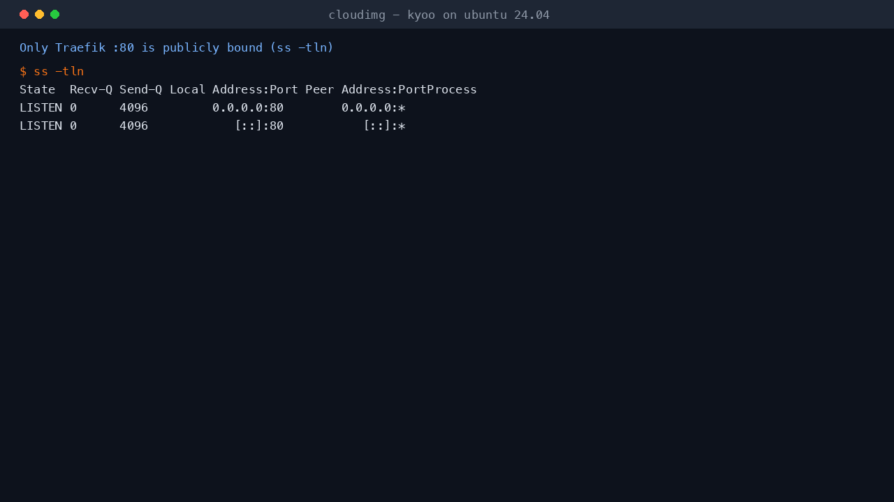 The ss output showing that only port 80 is publicly bound, on both IPv4 and IPv6, with no database or microservice port exposed