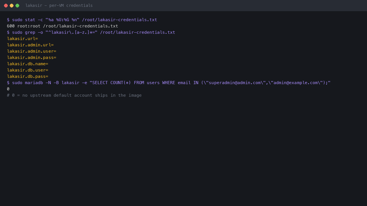 Per VM credentials file and the no default account proof