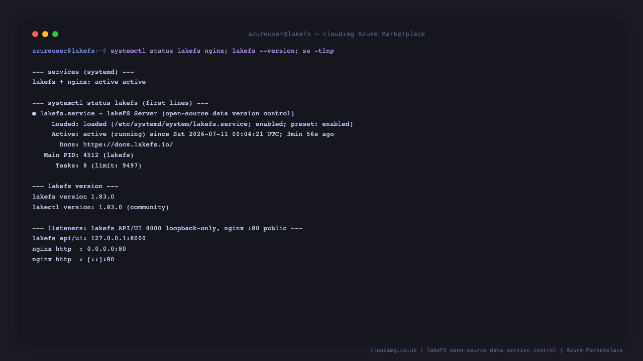 The lakefs and nginx services both active under systemd, the systemctl status showing lakefs loaded and running, the lakefs and lakectl version 1.83.0, and the listener table showing the lakeFS API and web UI bound to loopback 127.0.0.1 on port 8000 while nginx serves HTTP on port 80