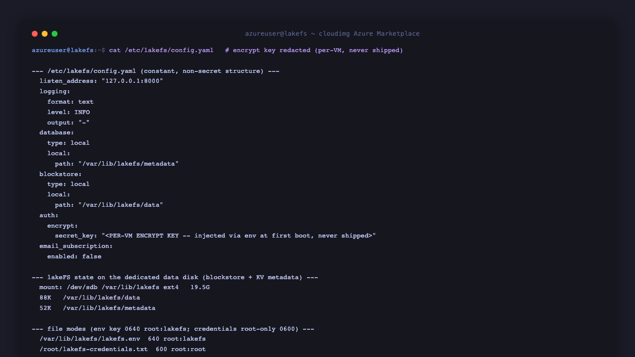 The lakeFS config yaml showing listen address bound to loopback 127.0.0.1 port 8000, database type local with the key value metadata path, blockstore type local with the block adapter path, the auth encrypt secret key redacted because it is a per VM value injected from the data disk at first boot and never shipped, and the data disk mounted at /var/lib/lakefs holding the block store and KV metadata with the env key file 0640 and the credentials file 0600 root only