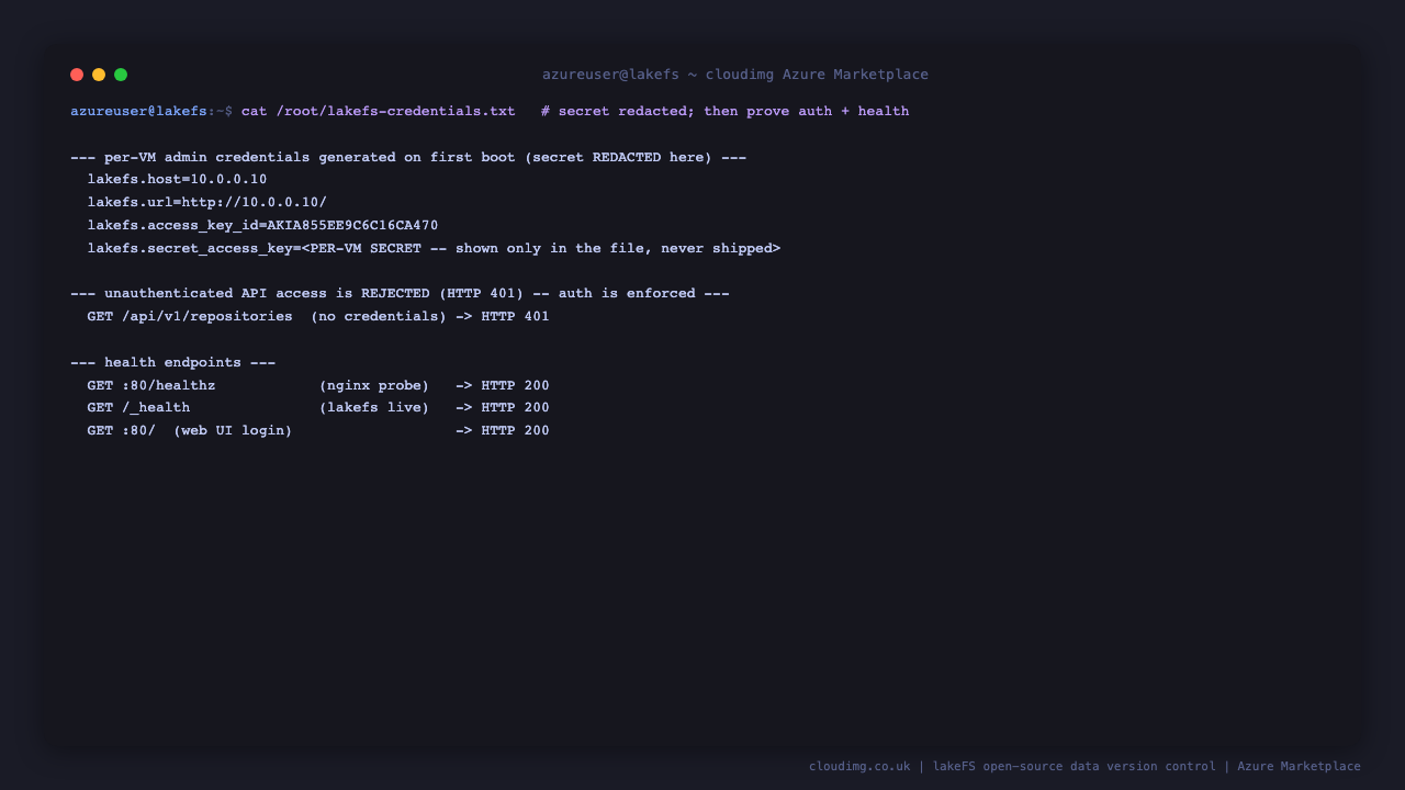 A terminal showing the per instance admin credentials with the host, url and access key id visible while the secret access key is redacted because it is unique per VM and never shipped, then proof that an unauthenticated API request is rejected with HTTP 401 while the nginx healthz probe, the lakeFS health endpoint and the web UI all return HTTP 200