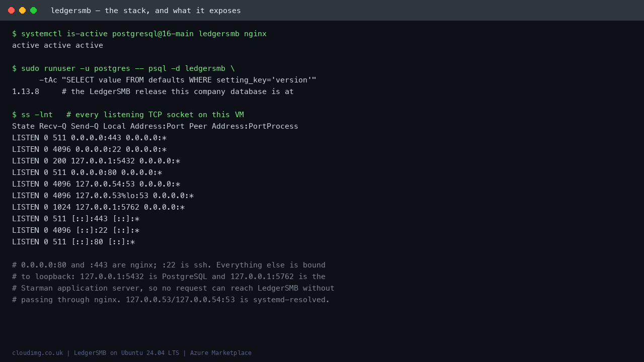 The LedgerSMB service stack running, with the shipped release and PostgreSQL version, and the listening sockets showing starman and PostgreSQL on loopback only