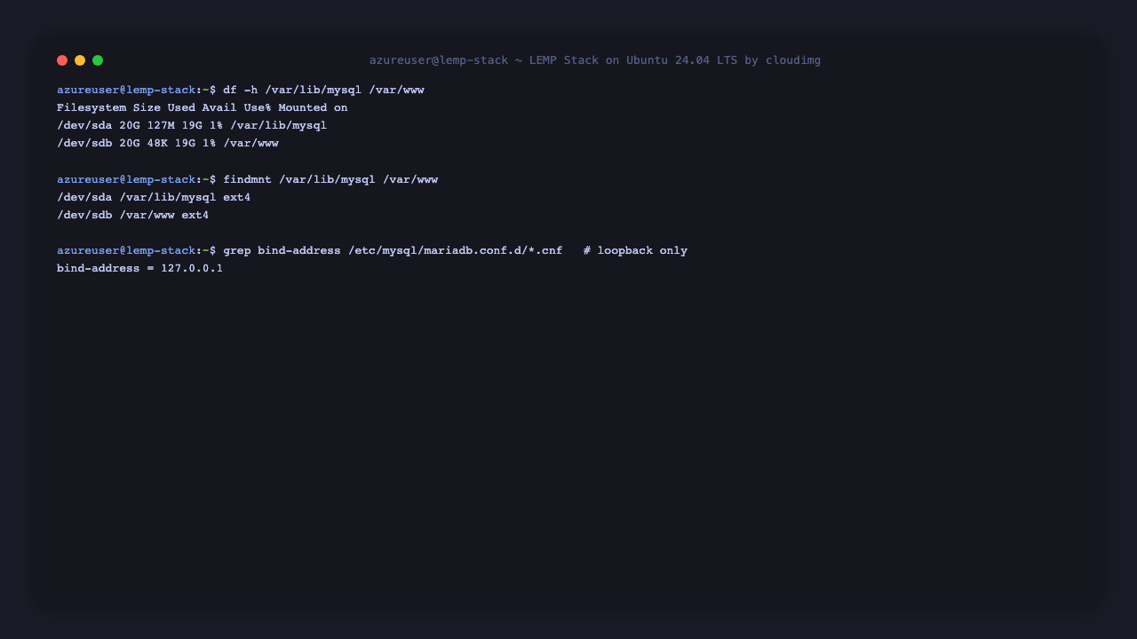 Both dedicated ext4 data disks, one holding the MariaDB datadir at /var/lib/mysql and one holding the document root at /var/www, with MariaDB bound to loopback
