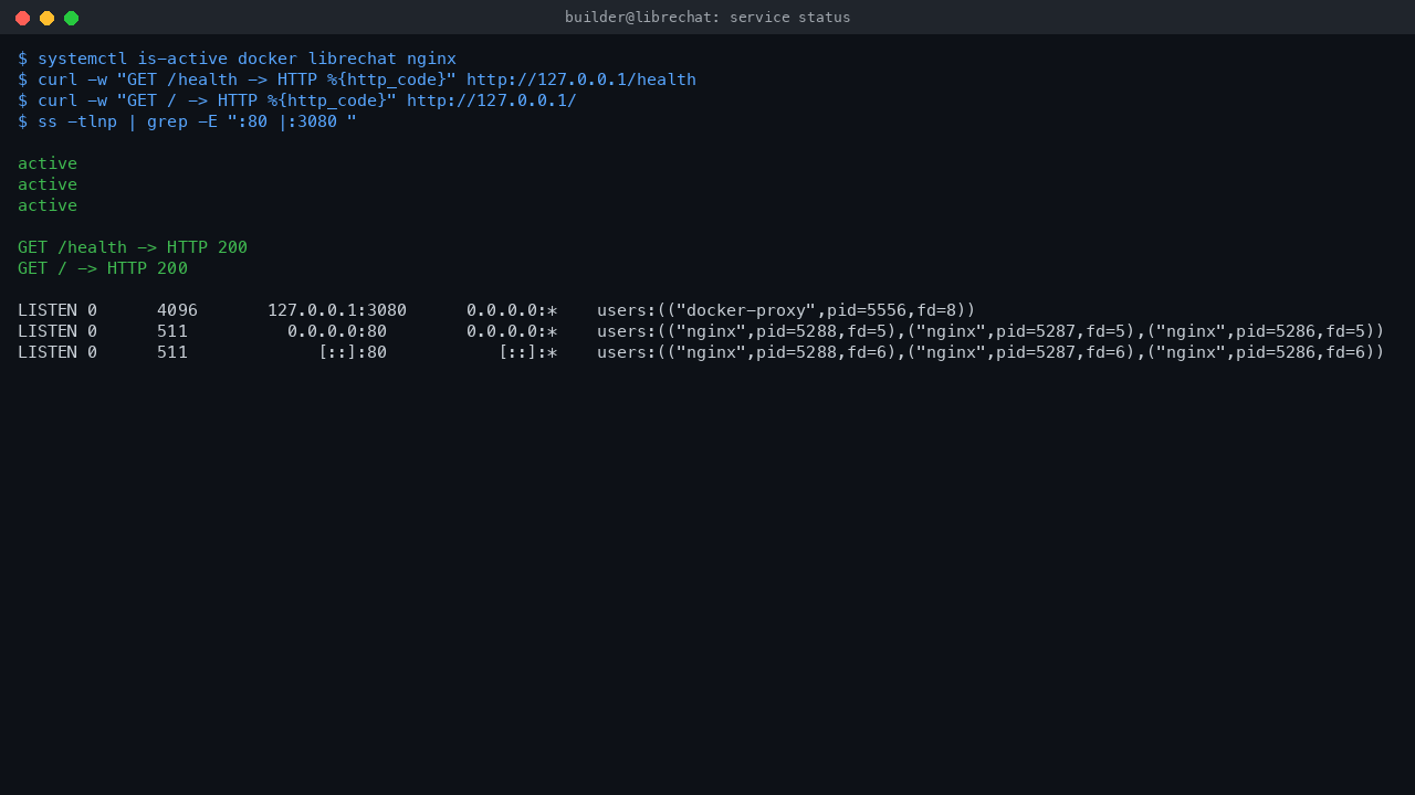docker, librechat and nginx services active, LibreChat bound to 127.0.0.1:3080, nginx on port 80, and the health endpoint returning HTTP 200
