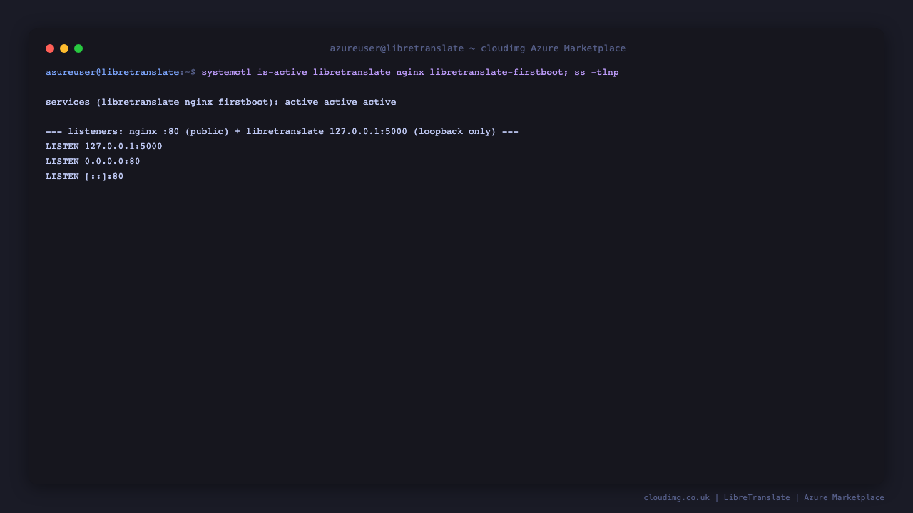 Terminal showing the libretranslate, nginx and first boot services active, nginx listening on port 80 and LibreTranslate bound to loopback 127.0.0.1:5000 so it is never exposed directly