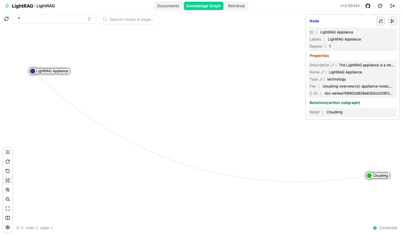 The knowledge graph explorer with two extracted entities, their relationship and the properties of one entity